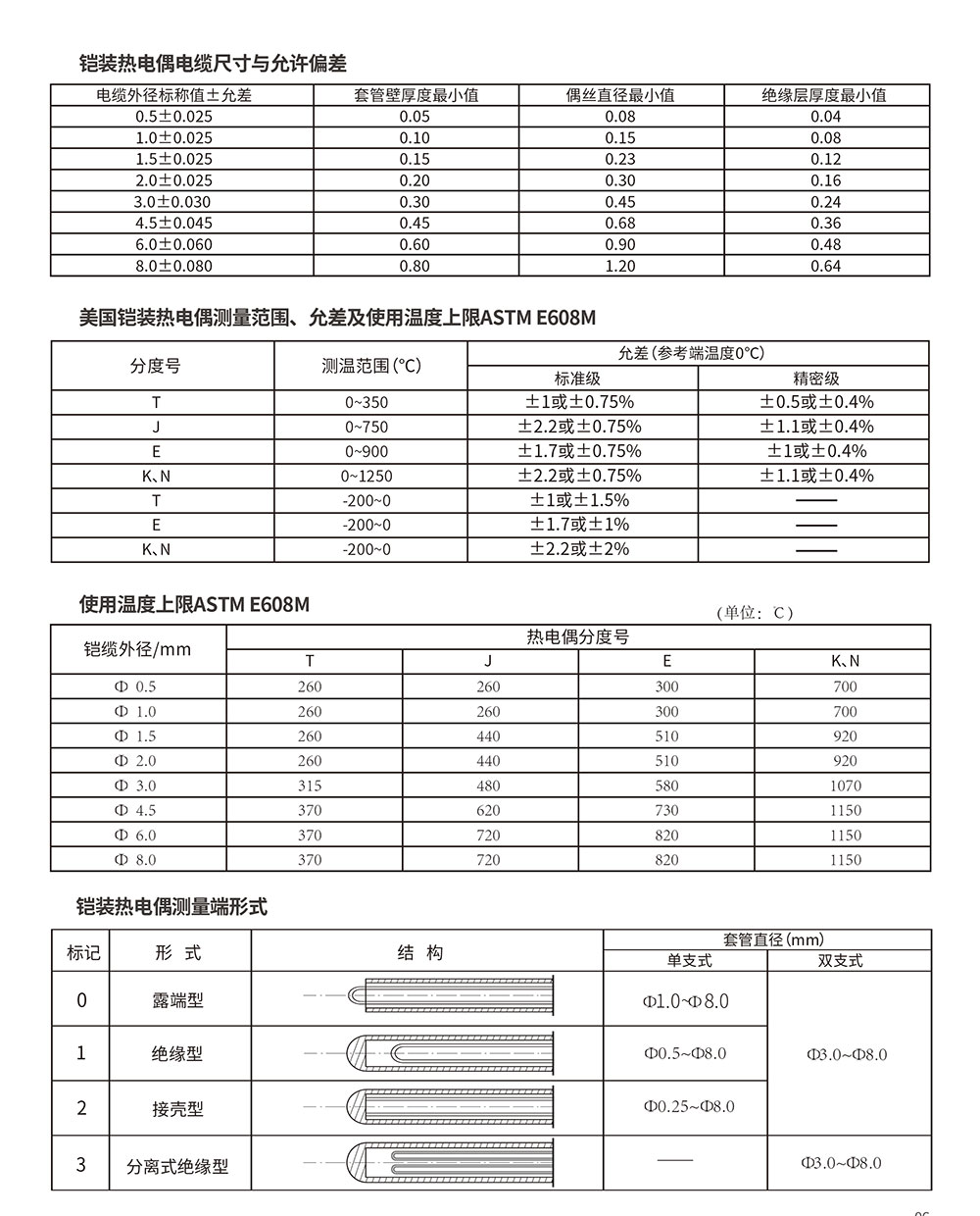 表面热电偶图文资料 2