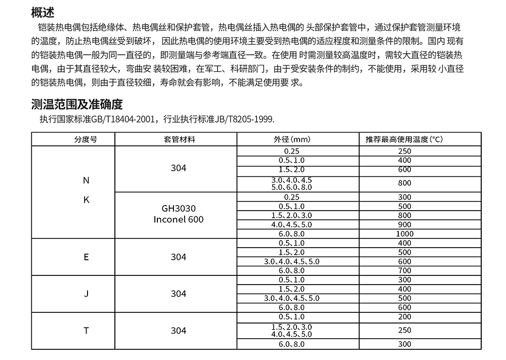 表面热电偶图文资料 1
